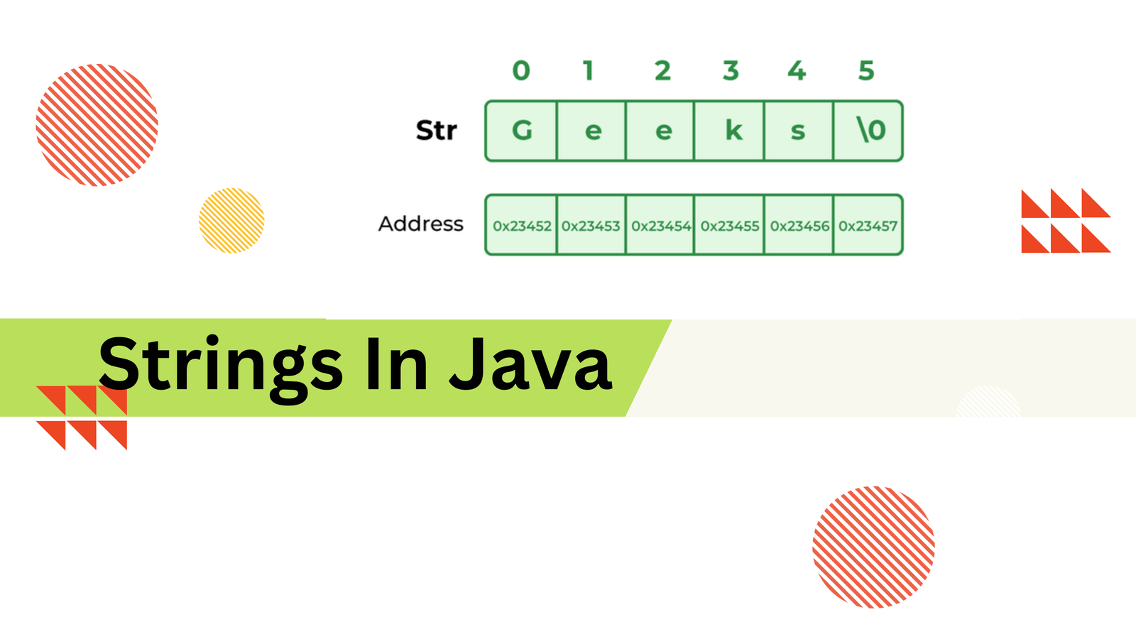 String in Java